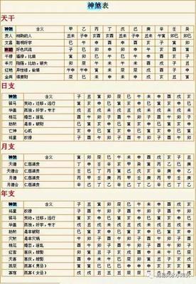 八字天乙贵人查询