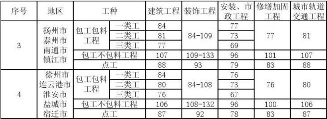 建筑加固價格標(biāo)準(zhǔn) 建筑效果圖設(shè)計 第4張