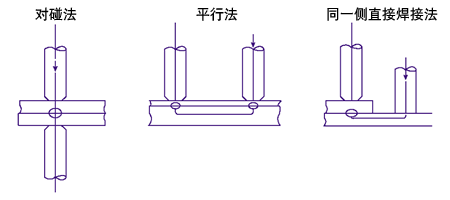 接触电阻跟什么有关