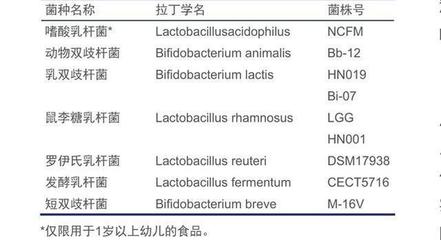 双歧杆菌新生儿怎么吃