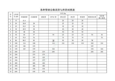 塑料管预埋讨什么定额