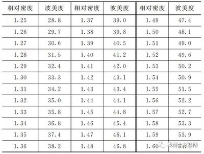 水玻璃的密度