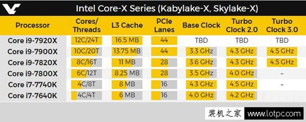 i7 7800x有多少通道,7800x cpu