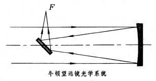 牛顿望远镜原理