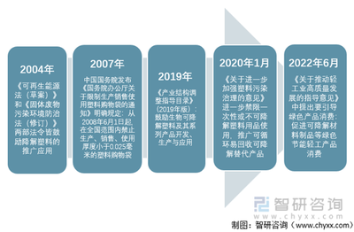 塑料制品 行业门槛