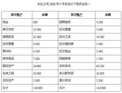 短期投资会计科目