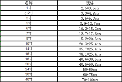 五寸照片多大尺寸