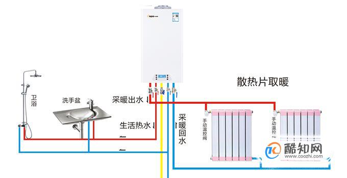 厨房洗手盘安装位置