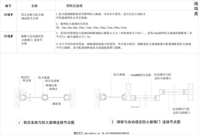 厨房防火玻璃怎么安装