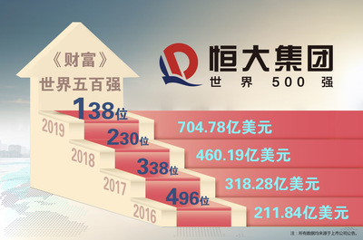 每年买房的最佳时段