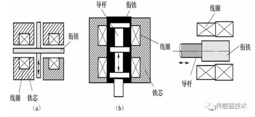 差动线圈是什么原因