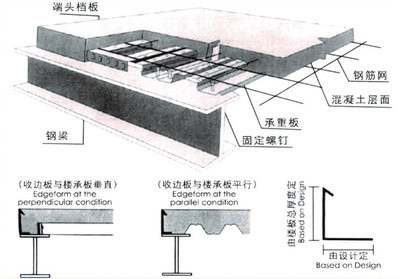 钢结构的楼承板是放在在工字钢上面吗为什么（钢结构楼承板与工字钢的区别） 钢结构玻璃栈道设计 第3张