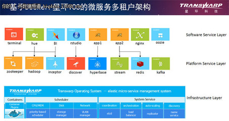 什么是大数据cto