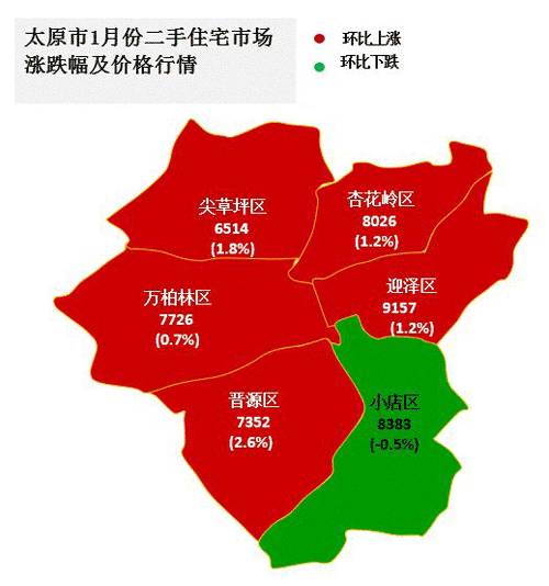 太原房子价格
