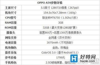 oppoa59多少厘米,Vivo59最新报价多少?