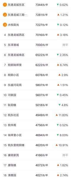 东港房子