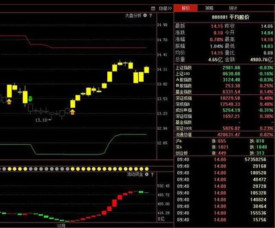 炒股需要知道什么软件叫什么