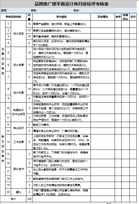 家装平面设计岗位职责、平面