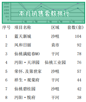 仙桃市房价
