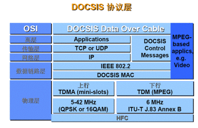 调制解调器的功能是