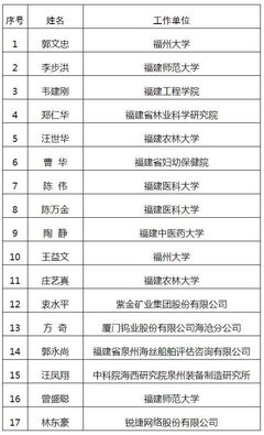 姓名推荐