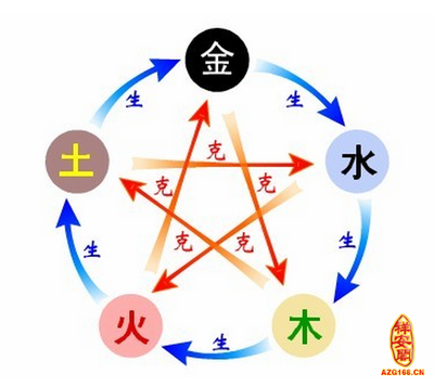 粲五行属什么