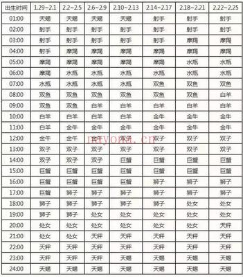下降星座查询表