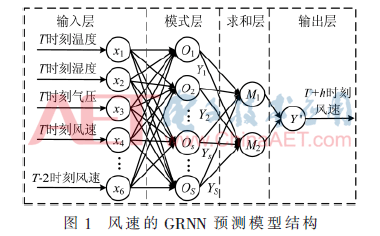 公立医院牙科和口腔医院