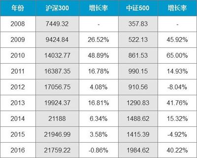 32?? 两年 卖多少,两年530能卖多