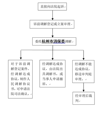 申请法院强制执行的程序