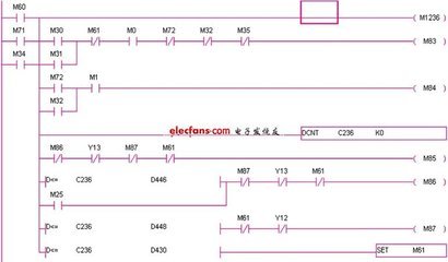 plc中上升沿指令有什么区别