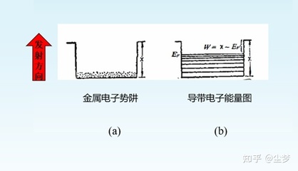 金属的功函数