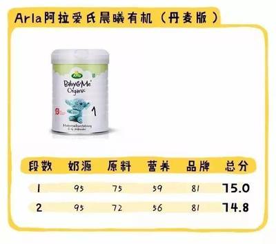 有机奶粉和配方奶粉哪个好