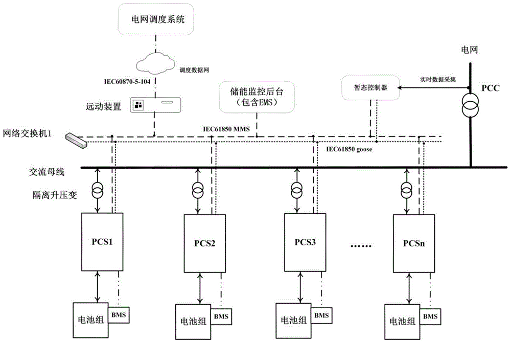 储能系统软件架构图