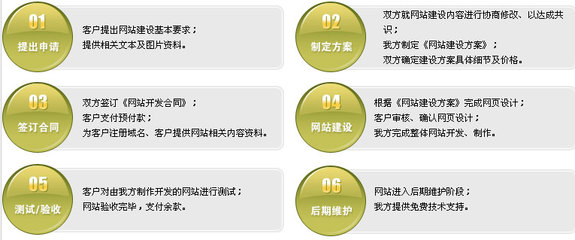 安庆及八县各类网站制作服务 专业建站