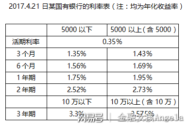 年化利息5%是什么意思