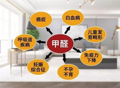 装修污染