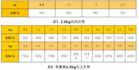 4300N等于多少公斤,4900N等于多少公斤?