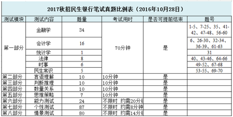 收回贷款本息是什么意思
