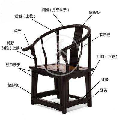 家具结构是什么意思