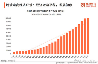 广州经济发展趋势