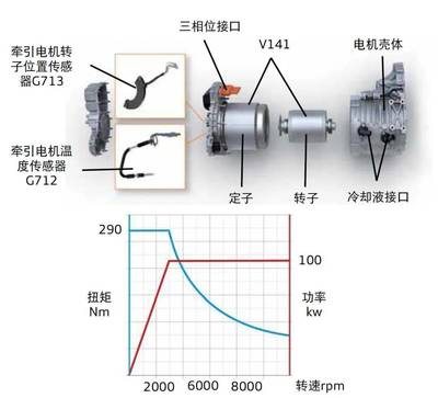 电机轴温度高的原因是什么原因