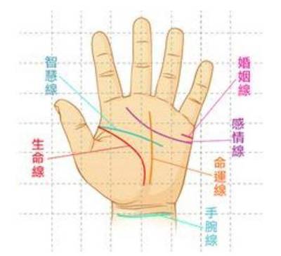 怎样看一个人的运势