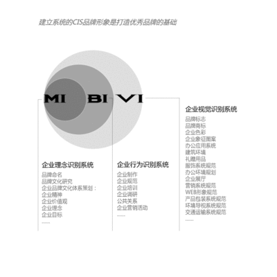 设计包括