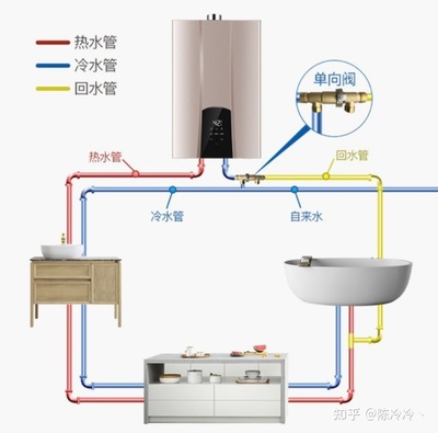 燃气热水器怎么选