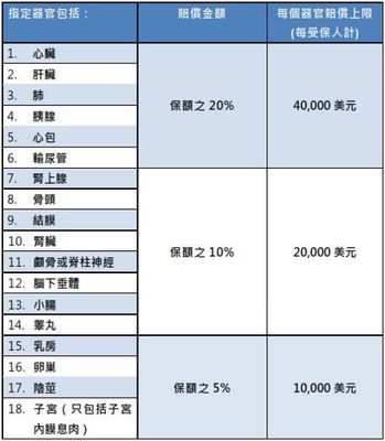 船舶险提成多少