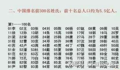 李姓全国有多少人口