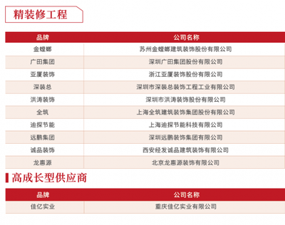 國內(nèi)前十強幕墻公司（幕墻公司技術(shù)創(chuàng)新案例） 結(jié)構(gòu)機(jī)械鋼結(jié)構(gòu)施工 第5張