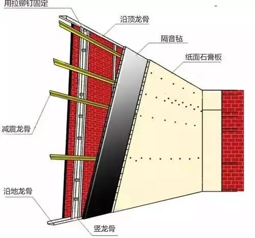 墙面隔音