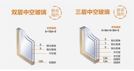 窗户厚度